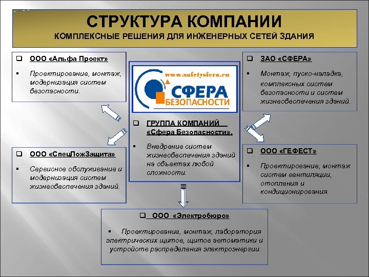 СТРУКТУРА КОМПАНИИ КОМПЛЕКСНЫЕ РЕШЕНИЯ ДЛЯ ИНЖЕНЕРНЫХ СЕТЕЙ ЗДАНИЯ q ООО «Альфа Проект» § q