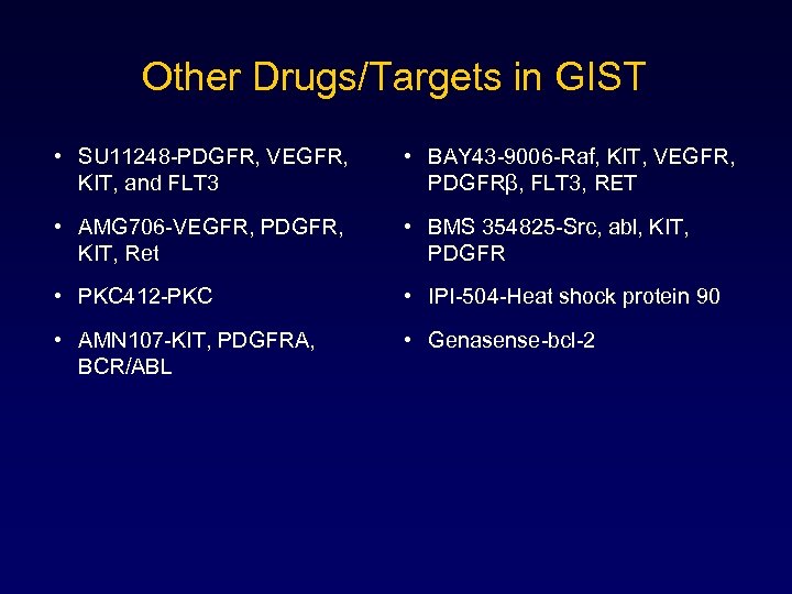 Other Drugs/Targets in GIST • SU 11248 -PDGFR, VEGFR, KIT, and FLT 3 •