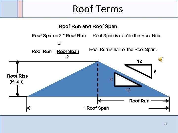 Roof Terms Roof Run and Roof Span = 2 * Roof Run Roof Span