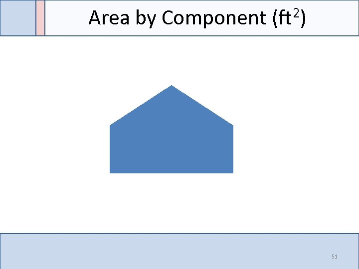 Area by Component 2) (ft 51 