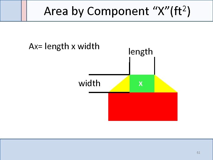Area by Component “X”(ft 2) AX= length x width length X 61 