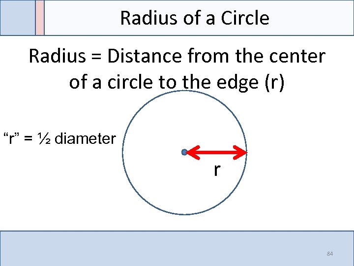 Radius of a Circle Radius = Distance from the center of a circle to