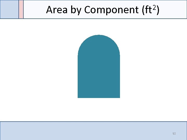 Area by Component (ft 2) 92 