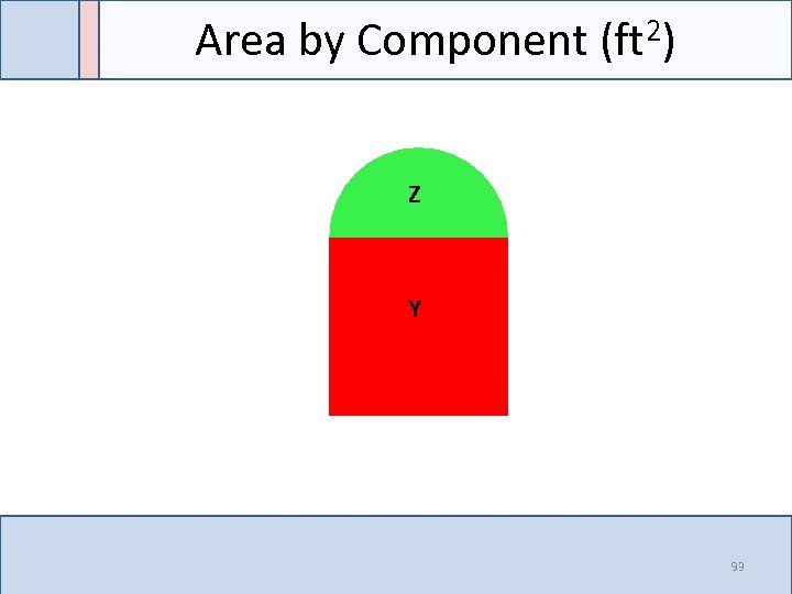 Area by Component (ft 2) Z Y 93 