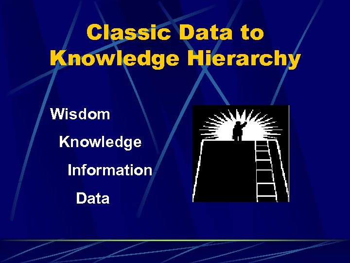 Classic Data to Knowledge Hierarchy Wisdom Knowledge Information Data 