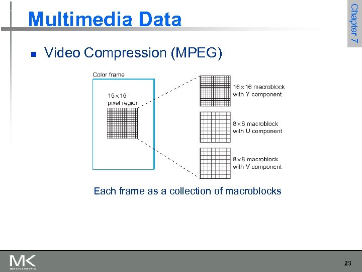 n Chapter 7 Multimedia Data Video Compression (MPEG) Each frame as a collection of