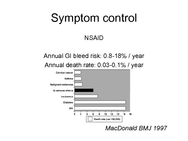Symptom control NSAID Annual GI bleed risk: 0. 8 -18% / year Annual death