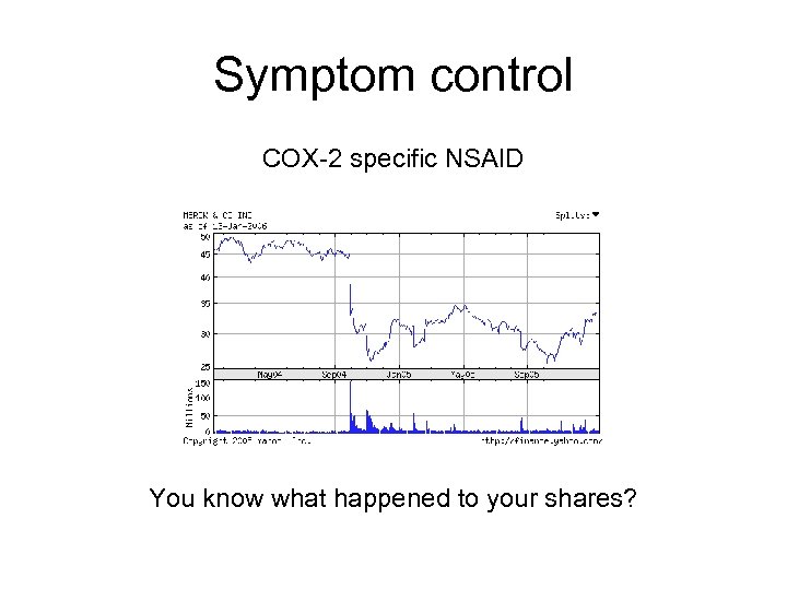 Symptom control COX-2 specific NSAID You know what happened to your shares? 