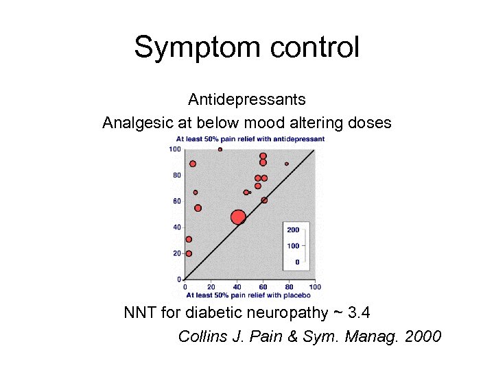 Symptom control Antidepressants Analgesic at below mood altering doses NNT for diabetic neuropathy ~