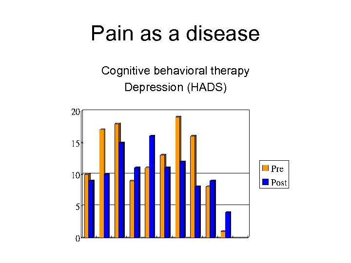 Pain as a disease Cognitive behavioral therapy Depression (HADS) 