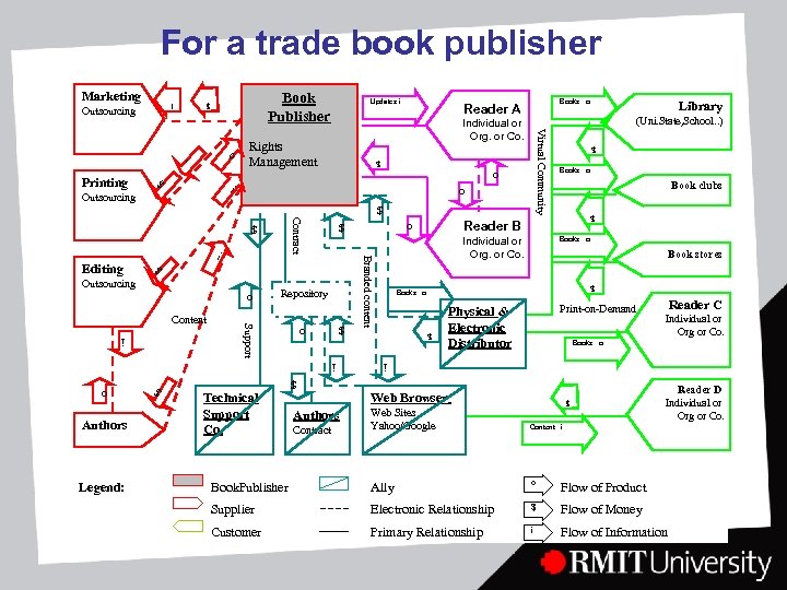 For a trade book publisher o $ i o $ $ i i Legend: