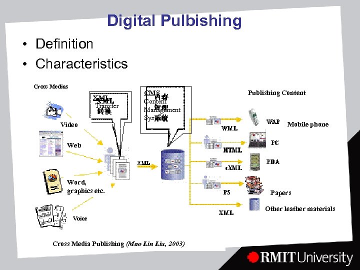 Digital Pulbishing • Definition • Characteristics Cross Medias XML Transfer Video CMS Content Management