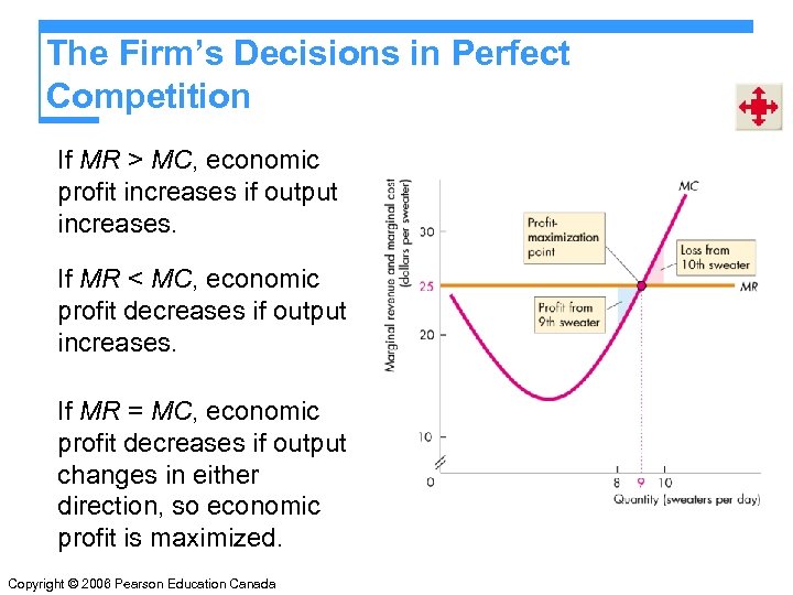 The Firm’s Decisions in Perfect Competition If MR > MC, economic profit increases if