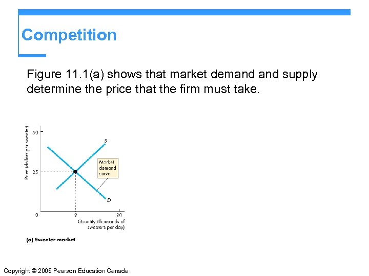 Competition Figure 11. 1(a) shows that market demand supply determine the price that the