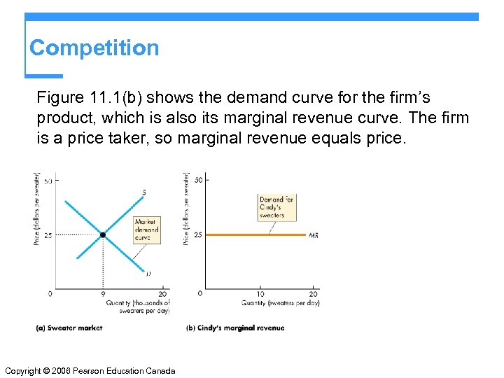 Competition Figure 11. 1(b) shows the demand curve for the firm’s product, which is