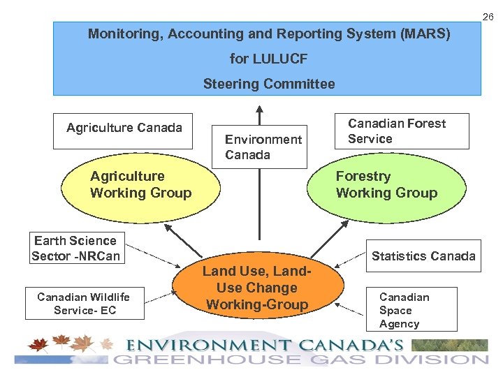 26 Monitoring, Accounting and Reporting System (MARS) for LULUCF Steering Committee Agriculture Canada Environment