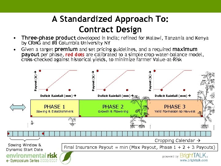 A Standardized Approach To: Contract Design • Three-phase product developed in India; refined for