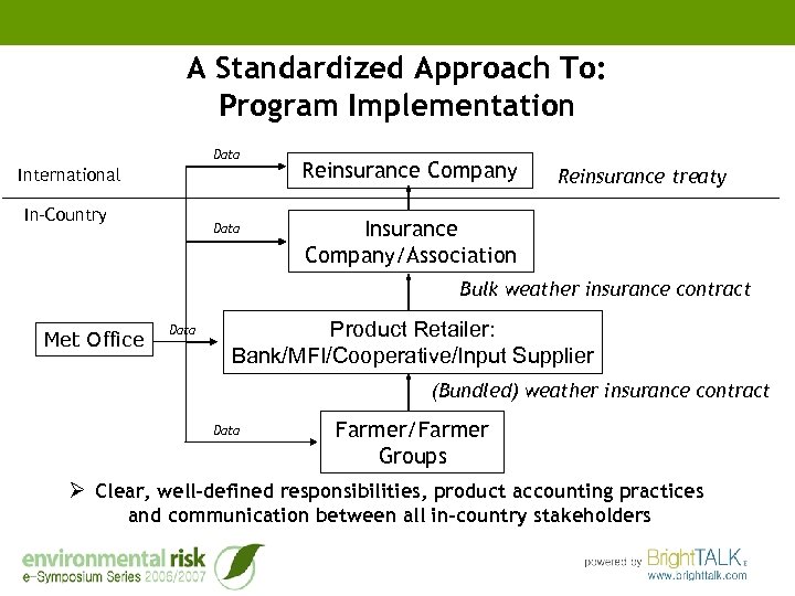 A Standardized Approach To: Program Implementation Data International In-Country Data Reinsurance Company Reinsurance treaty