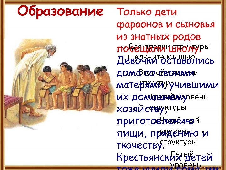 Образование Только дети фараонов и сыновья из знатных родов Для правки структуры посещали школу.