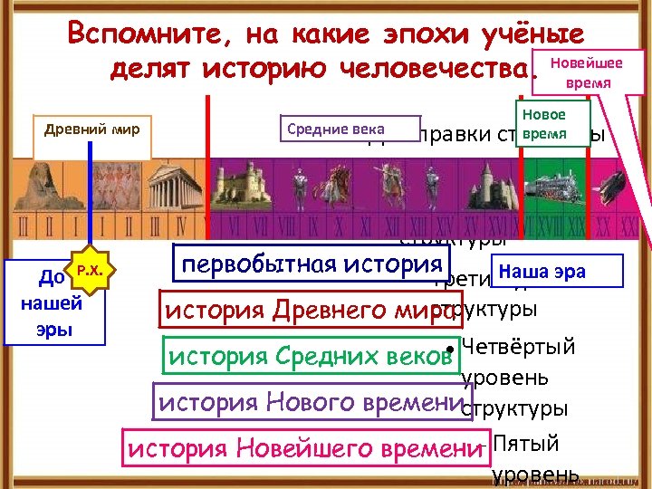 Какие эпохи ученые делят историю человечества