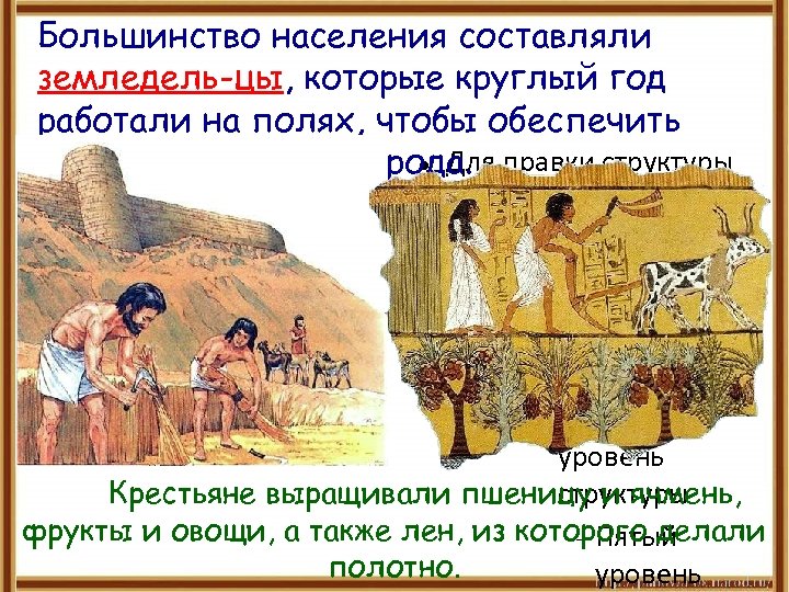 Большинство населения составляли земледель-цы, которые круглый год работали на полях, чтобы обеспечить Для продовольствием