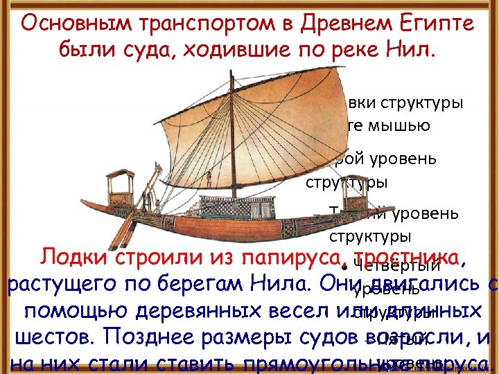 Основным транспортом в Древнем Египте были суда, ходившие по реке Нил. Для правки структуры