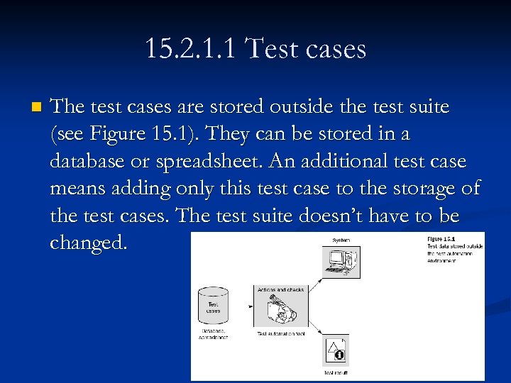 15. 2. 1. 1 Test cases n The test cases are stored outside the