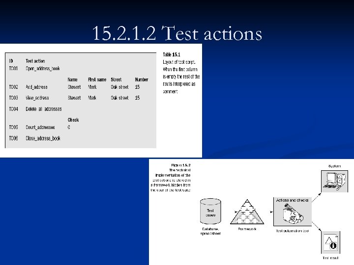 15. 2. 1. 2 Test actions 