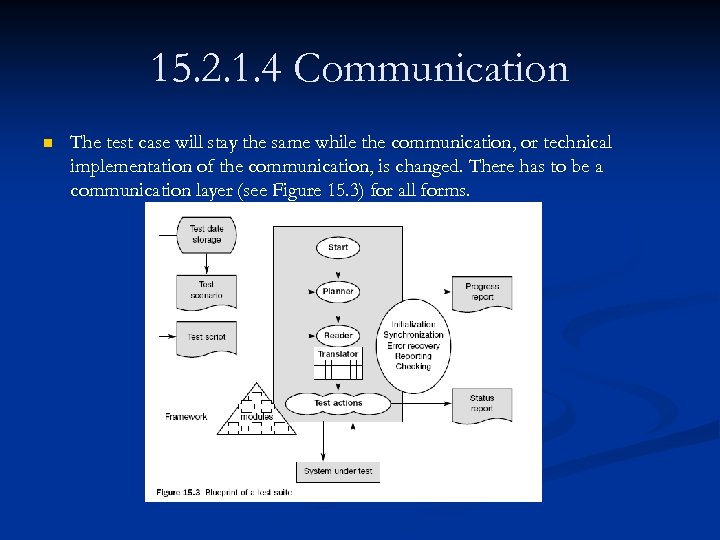 15. 2. 1. 4 Communication n The test case will stay the same while