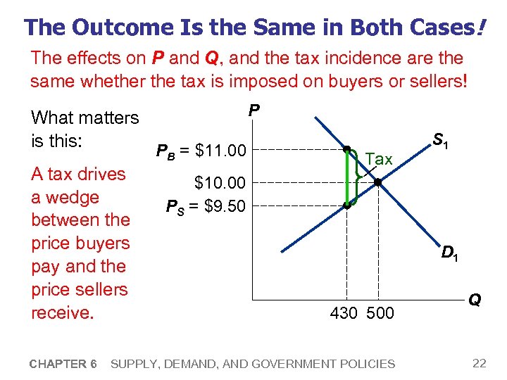 The Outcome Is the Same in Both Cases! The effects on P and Q,