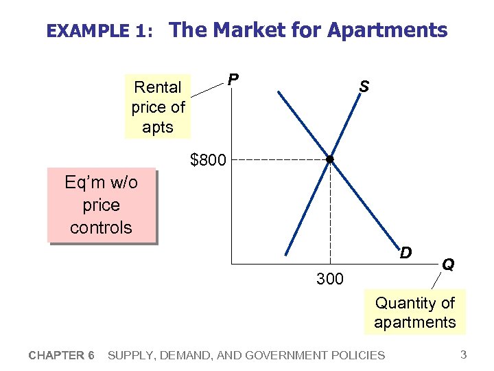 EXAMPLE 1: The Market for Apartments P Rental price of apts S $800 Eq’m