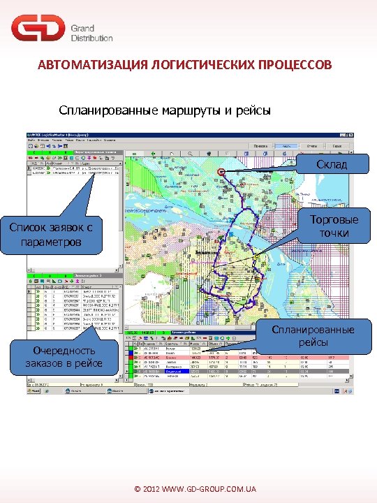 АВТОМАТИЗАЦИЯ ЛОГИСТИЧЕСКИХ ПРОЦЕССОВ Спланированные маршруты и рейсы Склад Торговые точки Список заявок с параметров