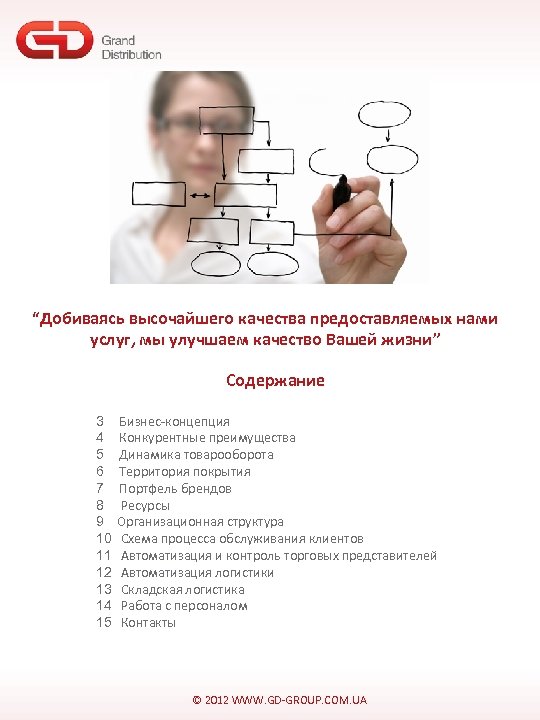 “Добиваясь высочайшего качества предоставляемых нами услуг, мы улучшаем качество Вашей жизни” Содержание 3 Бизнес-концепция