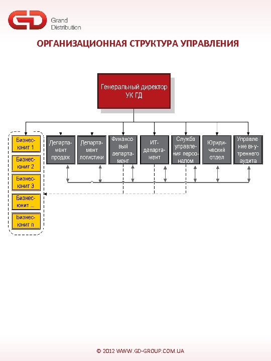 ОРГАНИЗАЦИОННАЯ СТРУКТУРА УПРАВЛЕНИЯ © 2012 WWW. GD-GROUP. COM. UA 