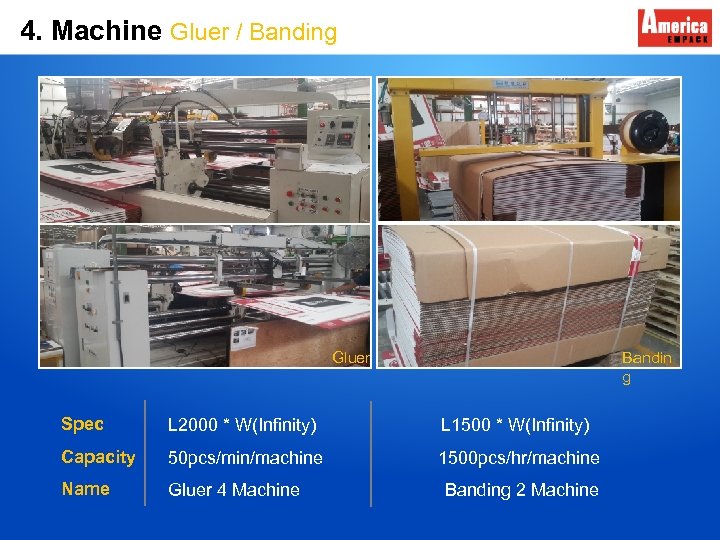 4. Machine Gluer / Banding Gluer Bandin g Spec L 2000 * W(Infinity) L