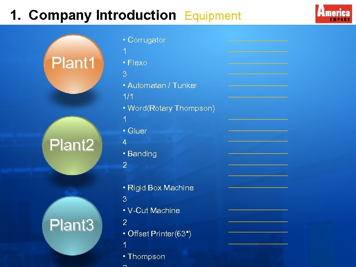 1. Company Introduction Equipment Plant 1 Plant 2 Plant 3 • Corrugator 1 •
