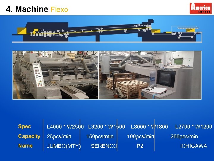 4. Machine Flexo Spec L 4000 * W 2500 L 3200 * W 1500