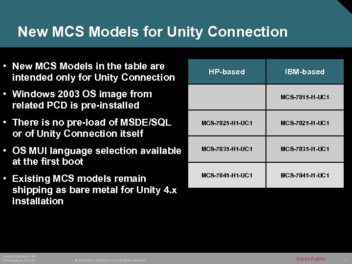 New MCS Models for Unity Connection • New MCS Models in the table are
