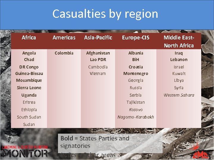 Casualties by region Africa Americas Asia-Pacific Europe-CIS Middle East. North Africa Angola Chad Colombia