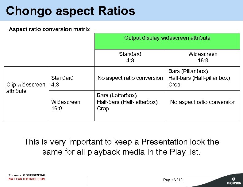 Chongo aspect Ratios Aspect ratio conversion matrix Standard Clip widescreen 4: 3 attribute Widescreen