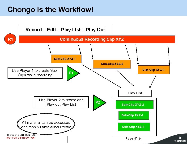 Chongo is the Workflow! Record – Edit – Play List – Play Out Continuous