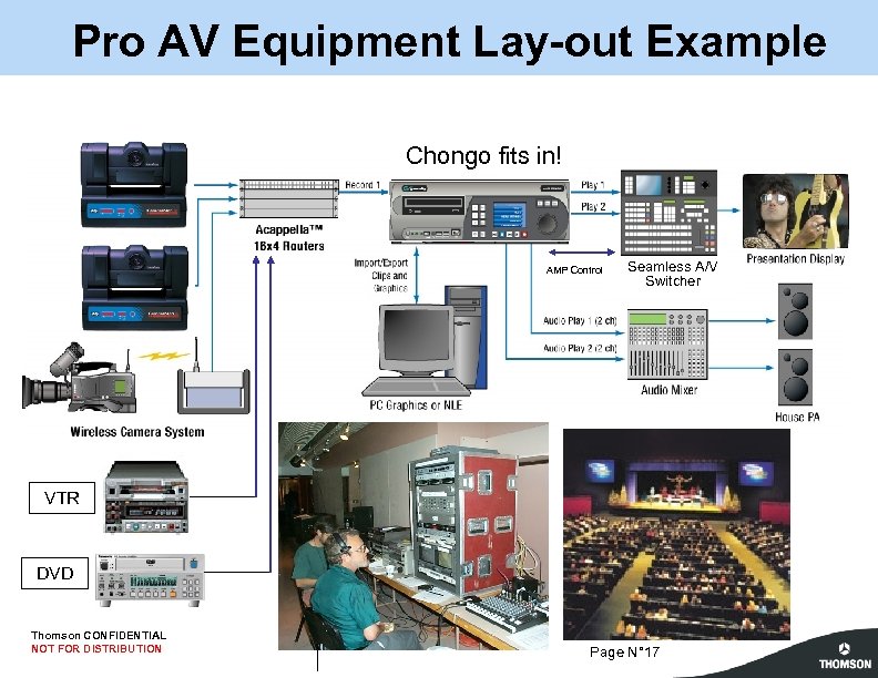 Pro AV Equipment Lay-out Example Chongo fits in! AMP Control Seamless A/V Switcher VTR