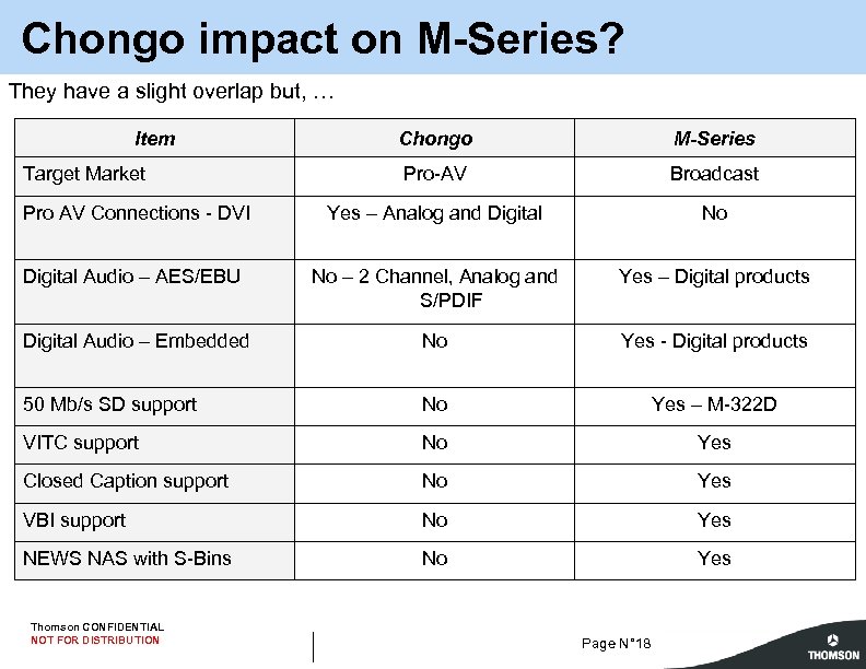 Chongo impact on M-Series? They have a slight overlap but, … Item Chongo M-Series