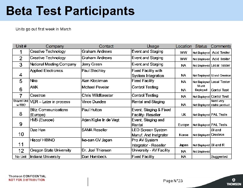 Beta Test Participants Units go out first week in March Thomson CONFIDENTIAL NOT FOR