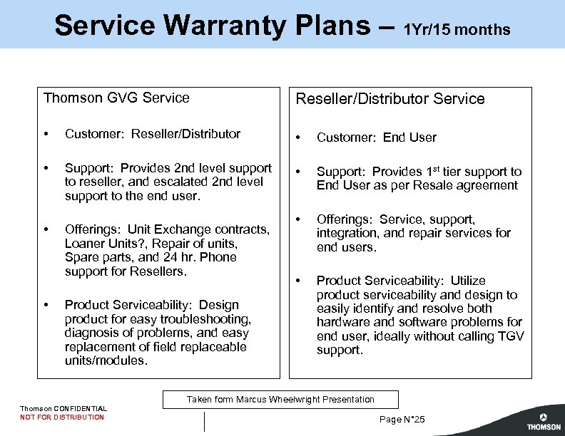 Service Warranty Plans – 1 Yr/15 months Thomson GVG Service Reseller/Distributor Service • Customer: