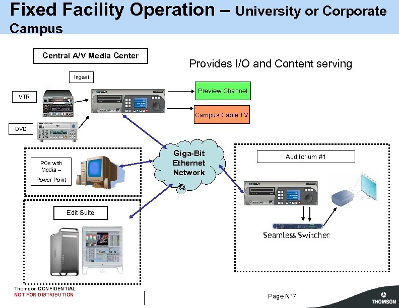 Fixed Facility Operation – University or Corporate Campus Central A/V Media Center Provides I/O