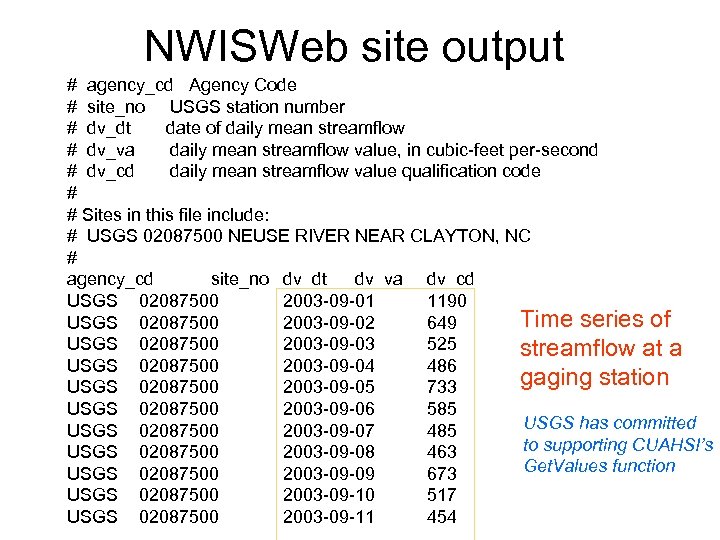 NWISWeb site output # agency_cd Agency Code # site_no USGS station number # dv_dt