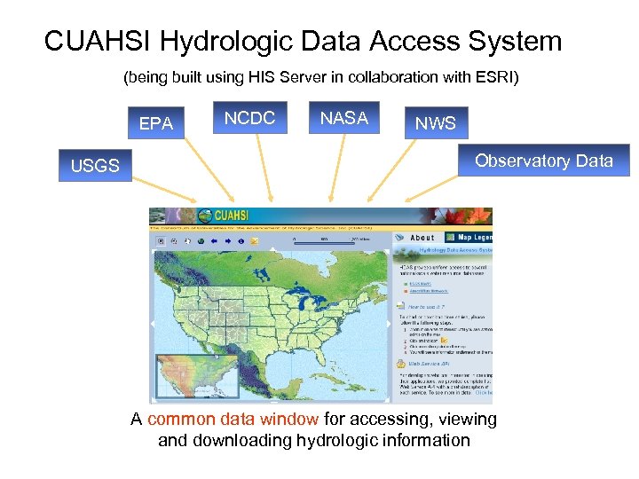 CUAHSI Hydrologic Data Access System (being built using HIS Server in collaboration with ESRI)