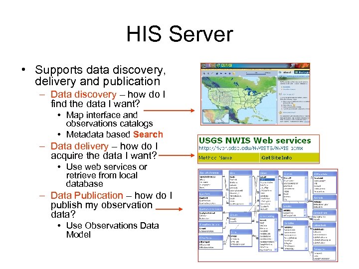 HIS Server • Supports data discovery, delivery and publication – Data discovery – how