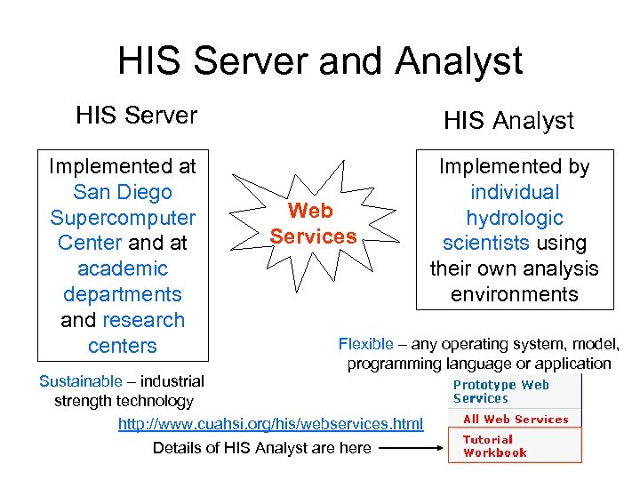 HIS Server and Analyst HIS Server Implemented at San Diego Supercomputer Center and at